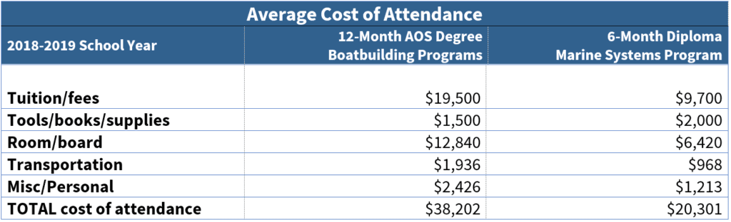 Financial Aid